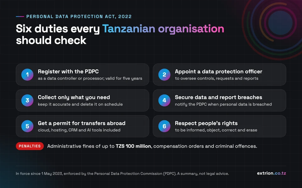 The six duties in this checklist at a glance. A summary, not legal advice.