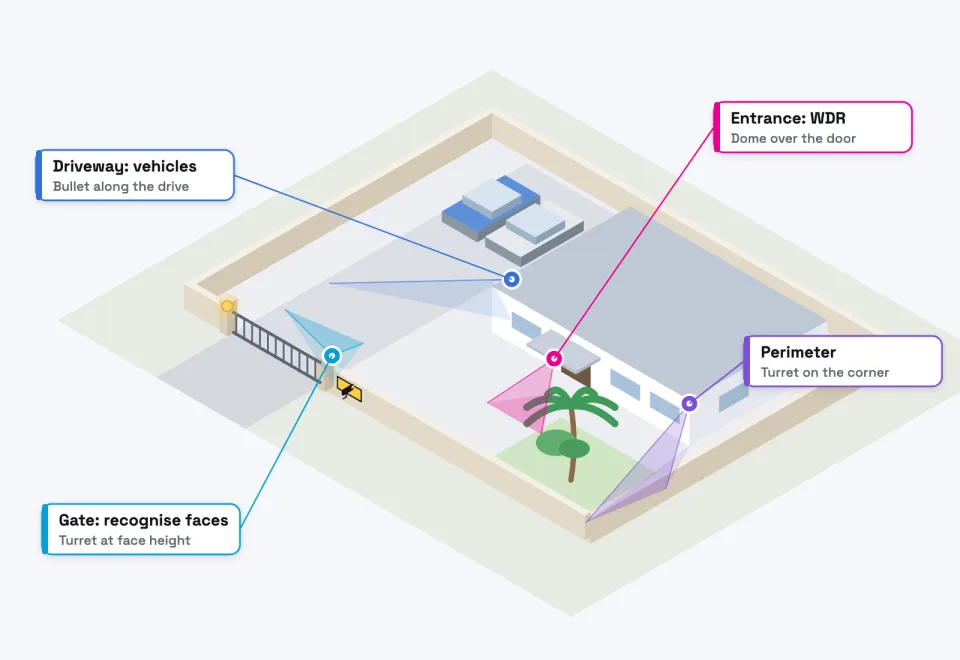 Example camera positions: cover entry points first, then routes and valuable areas.