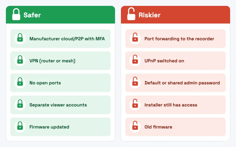 Small choices at set-up make a big difference to how exposed your recorder is.